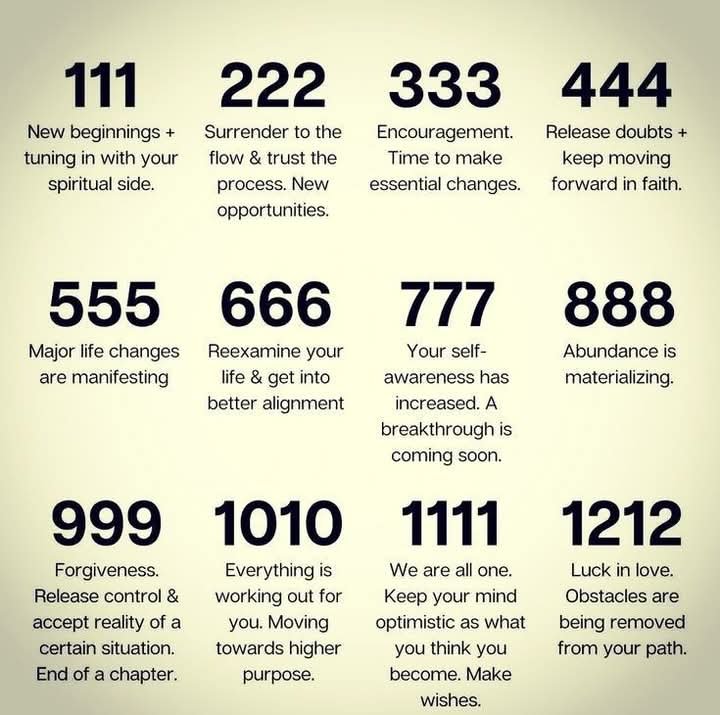 Understanding Your Birth Chart