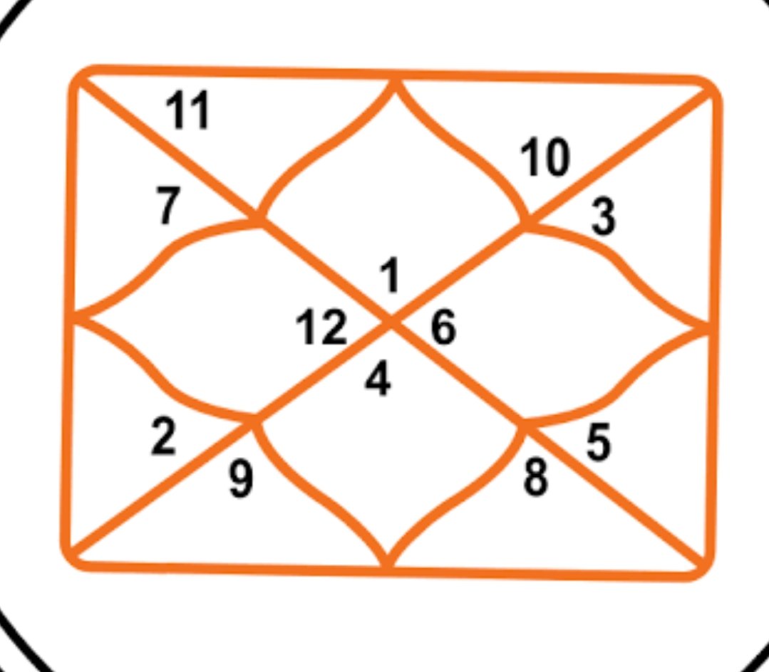 Understanding Your Birth Chart